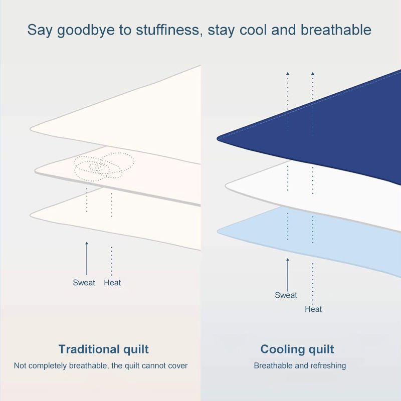 Comparison of different fillings for cooling quilts